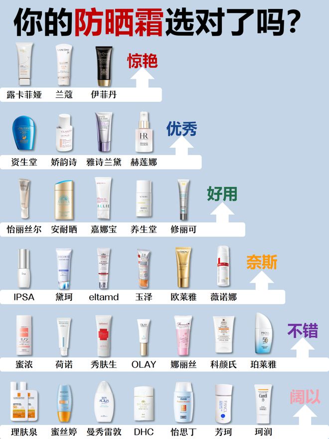 行榜前十名的牌子第一款属实心头好OG真人游戏来听大实话！隔离霜排(图4)